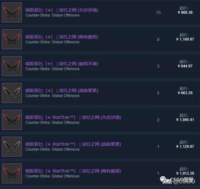 csgo皮肤控,皮肤管理第50集