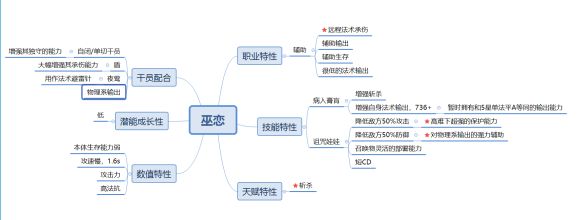 明日方舟拉普兰德战斗角色图,明日方舟拉普兰德什么时候出新皮
