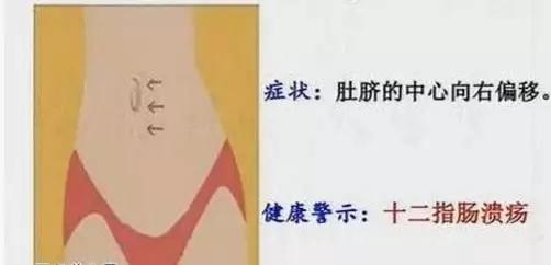 低头看看肚脐,低头看看自己的肚子