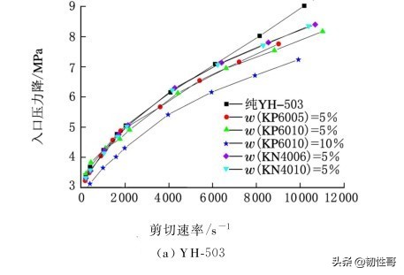 充油SEBS挤出外观缺陷的机制研究