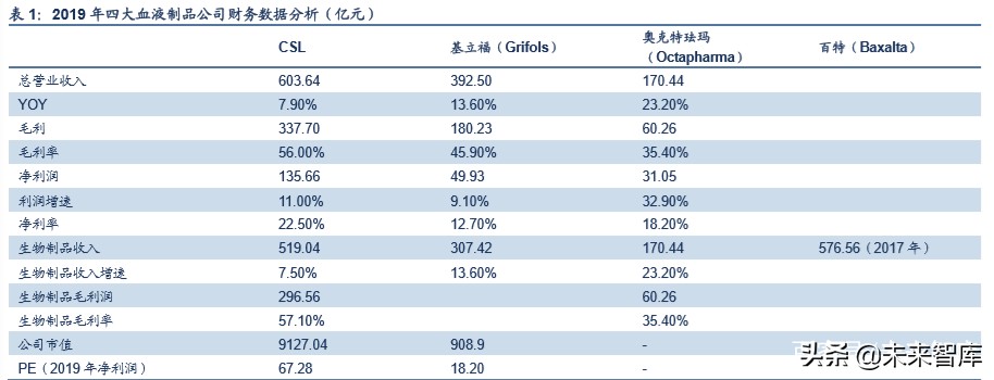 血液制品行业分析,血液制品最新深度分析