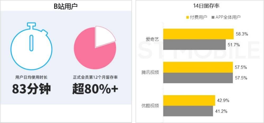 b站为什么叫小破站,破圈站在哪里