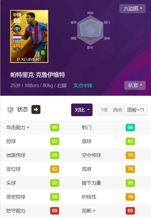 实况足球2021顶尖球员和传奇难度,实况足球2021普卡中锋