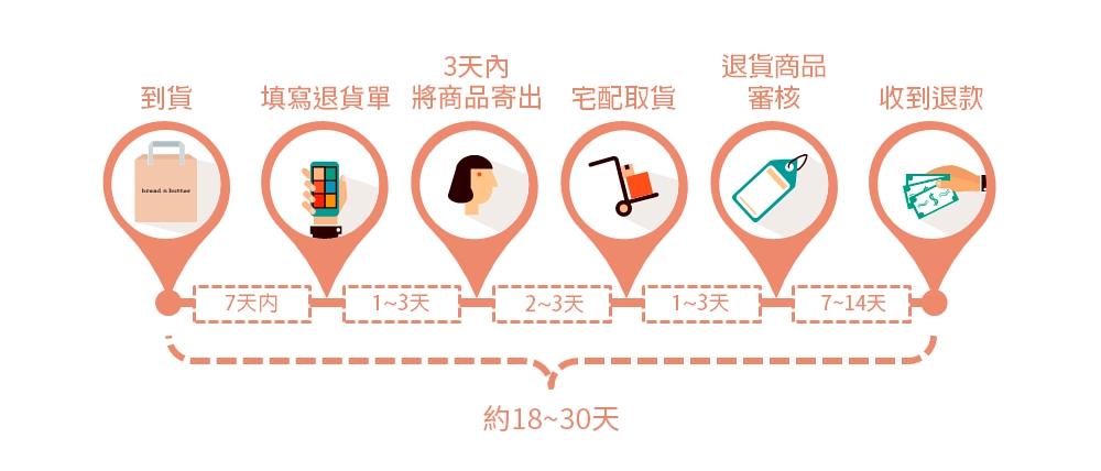 电子商务做什么,电子商务主要做的是什么