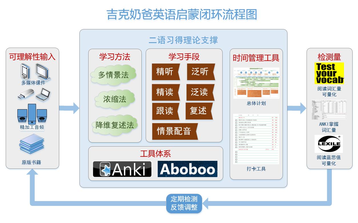 启蒙英语早教0-6岁点读书,哈利波特启蒙