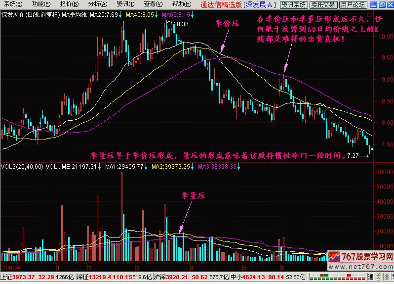 k线指标入门,k线量压