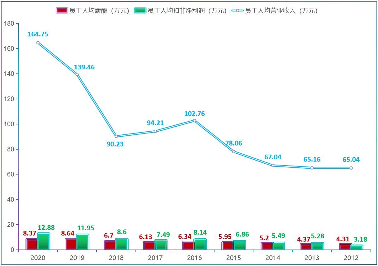 双汇发展2019年股价走势图,双汇发展值得长期投资吗