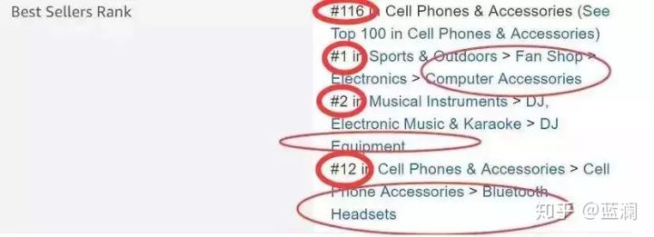 亚马逊商品类型修改,亚马逊商品改分类