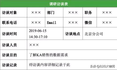 业务系统从0到1搭建时的困难点,b端业务系统