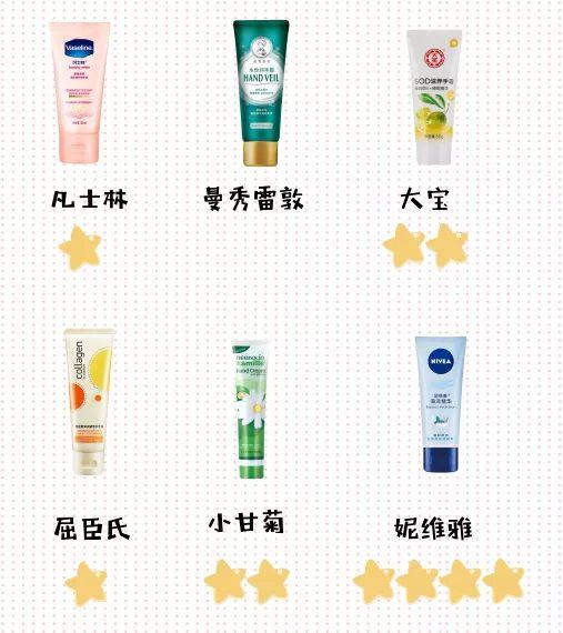 200到300的大牌护手霜,护手霜香味高级持久推荐大牌