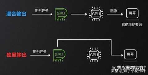 笔记本3060和满血版4060对比,3060笔记本哪款是满血版