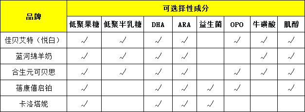 推荐好的国产羊奶粉,俄罗斯进口羊奶粉品牌