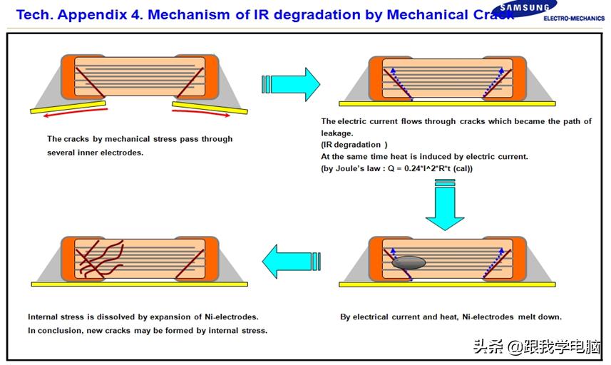 联想笔记本主板电容,联想笔记本有个小电容冒烟