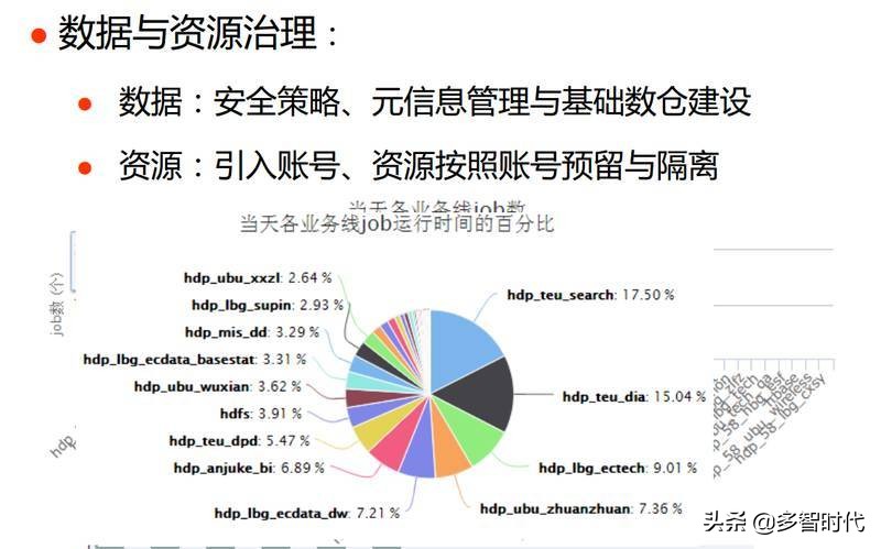 兼顾稳定和性能,58大数据平台的技术演进与实践