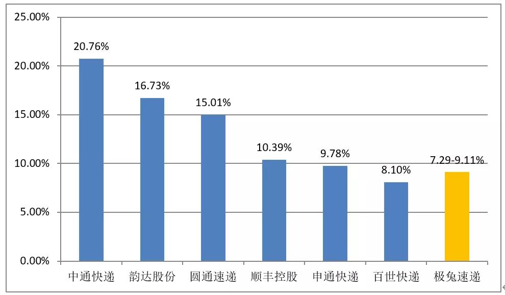 顺丰快递双11,双11快递2018顺丰