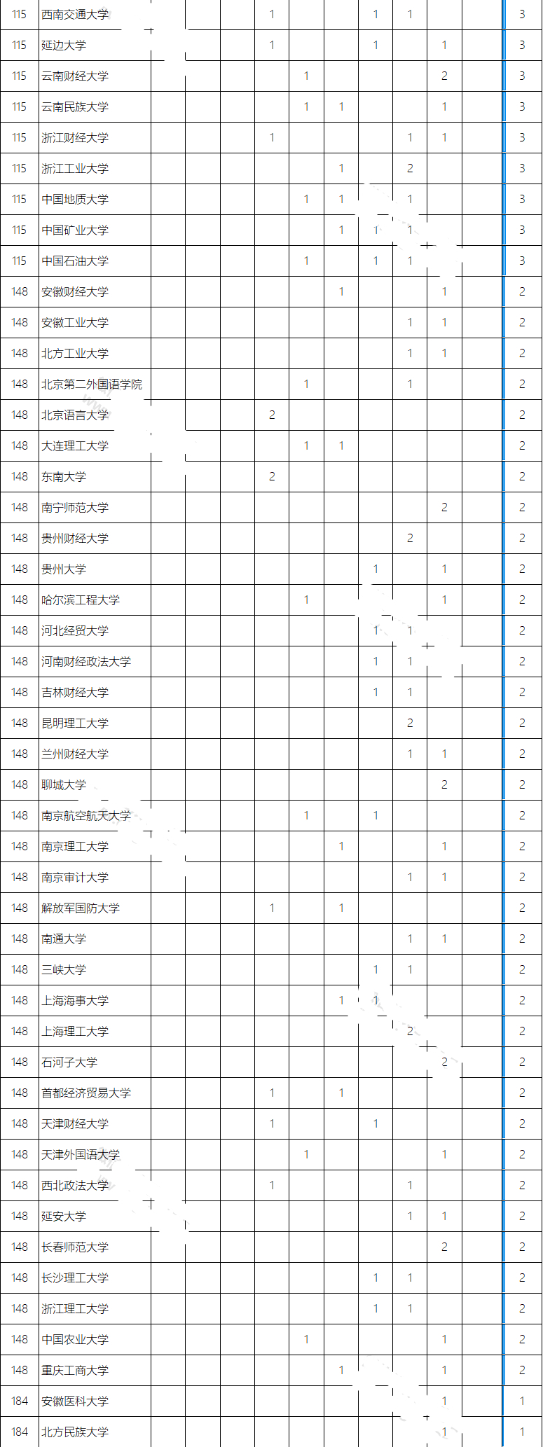 北大昌平校区人文社科专业,人文社科专业大学排名