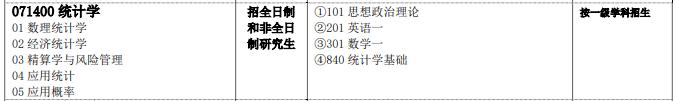中南大学考研全攻略(各大专业详解、报录比、参考书目复试情况)