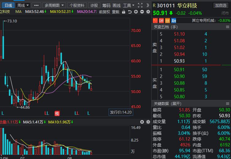 次新股什么时候会爆发,次新股怎么持续爆发