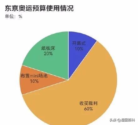 高铁可以在前一个站坐车么,高铁坐过站出得去吗