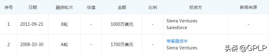 salesforce中国解散,salesforce解散中国区
