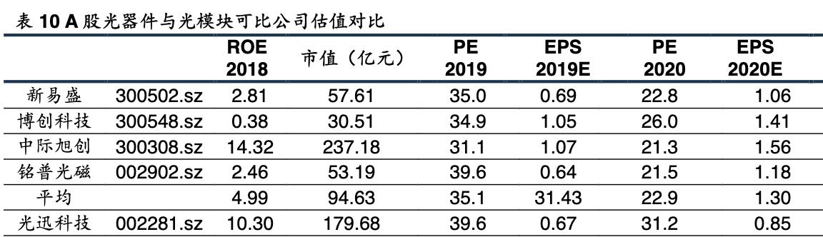 光迅科技的光芯片进展2021,光迅科技组建光子芯片生产线
