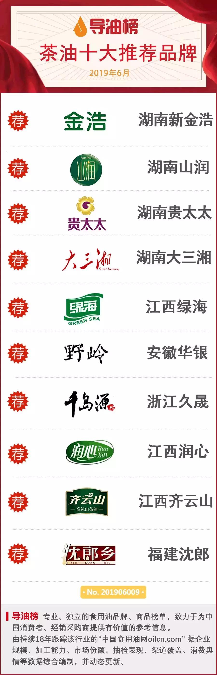 十大名牌茶油排行,2022中国十大茶油品牌