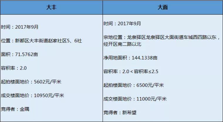 二手房大面积好还是小面积好,成都大丰二手房多少钱一平米