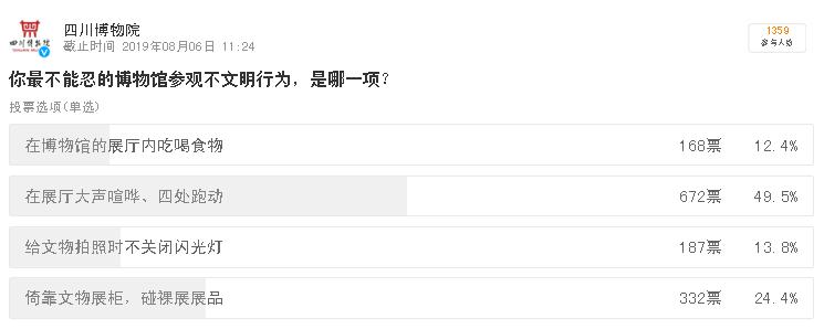 如此“上帝”,我代表博物馆拒绝接待