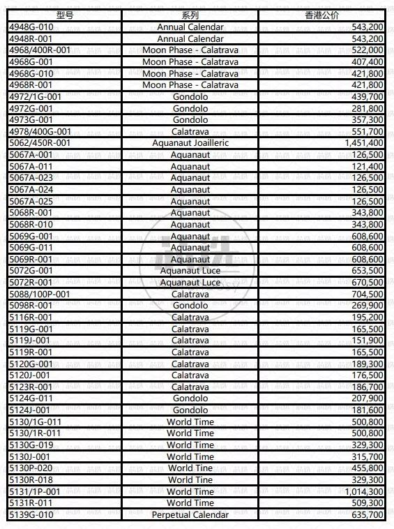 百达翡丽行情价格一览表最新,百达翡丽现在价格走势