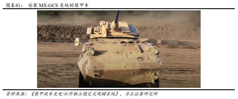 高德红外2025战略布局,高德红外发展战略