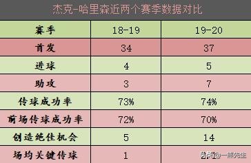球探曼城黄指导,球探曼城