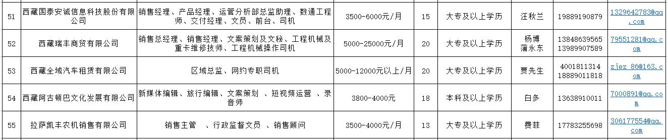 西藏农牧学院就业招聘会,西藏籍高校毕业生专场招聘