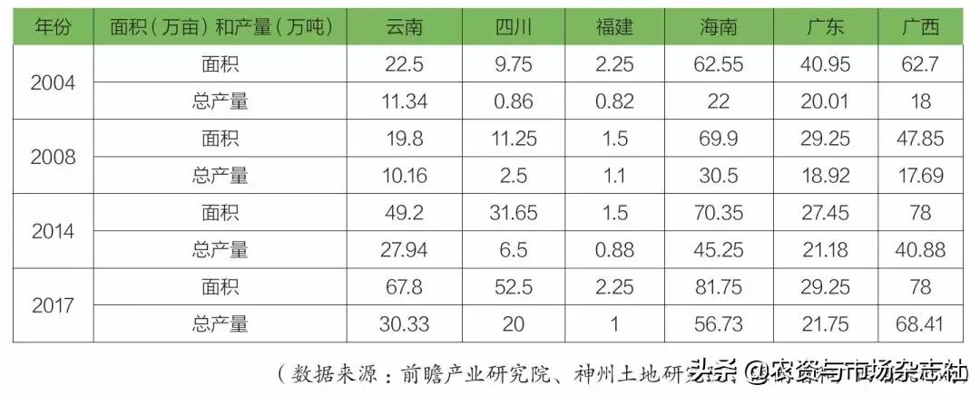 海南芒果致富新模式,海南芒果产业进一步发展建议