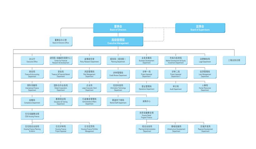 政策性银行的薪资待遇,年薪20w的金融工作