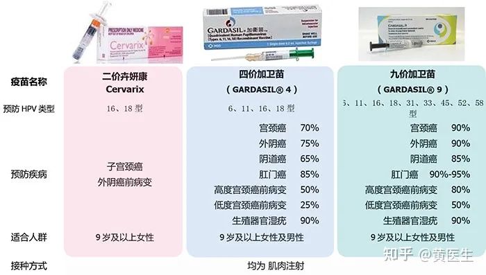 十个问题:让你三分钟了解HPV