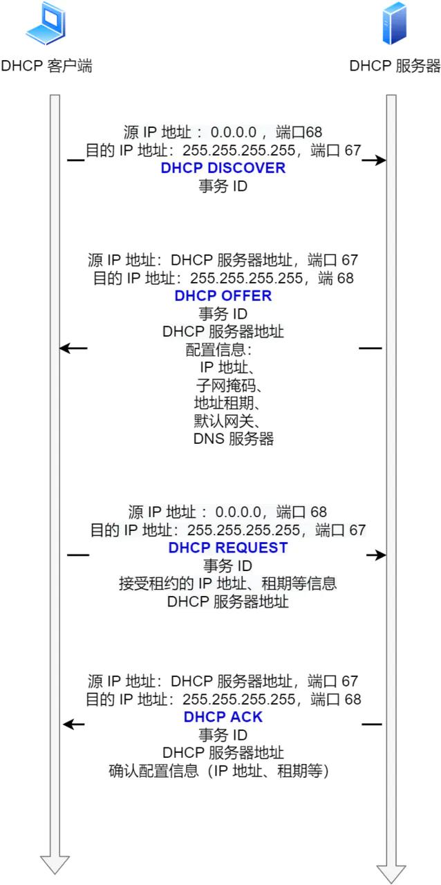 ip的基础知识大全,ip基础知识快速入门第四讲