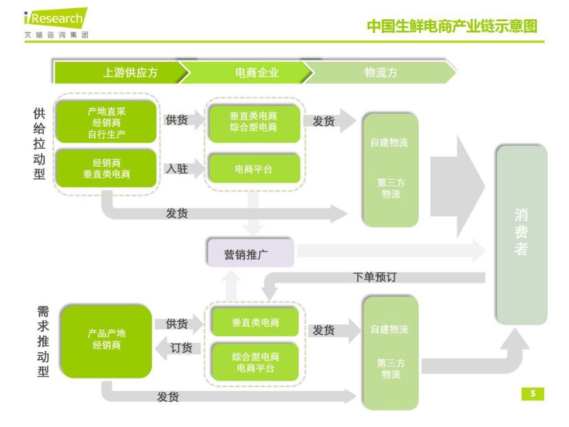 电商商会怎么运营,商会运营思路