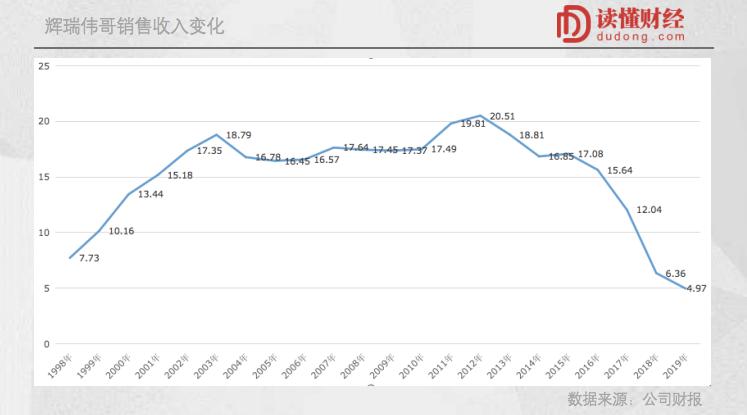 伟哥跌落神坛一个小药片的崛起,伟哥跌入神坛