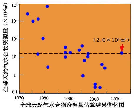 中国探测可燃冰几时可以替代石油,号称可替代石油的可燃冰