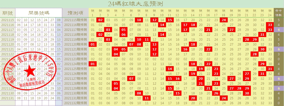 福彩3d2021132期专家预测开奖结果,2021132期福彩3d预测铁三角精选号码
