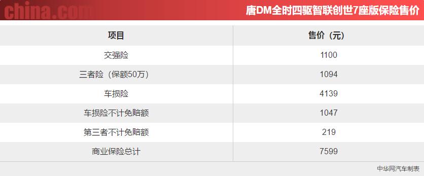 4.9秒破百的suv,4.7秒破百的汽车有哪些