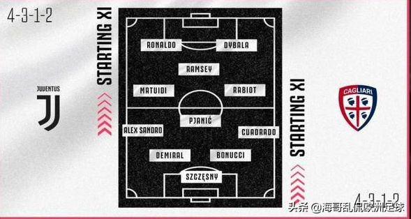 c罗尤文帽子戏法开炮,c罗戴帽绝杀沙尔克04