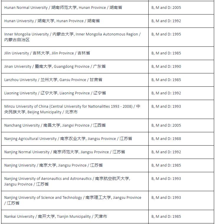 nzqa学历认证攻略,成人高考新西兰学历认证