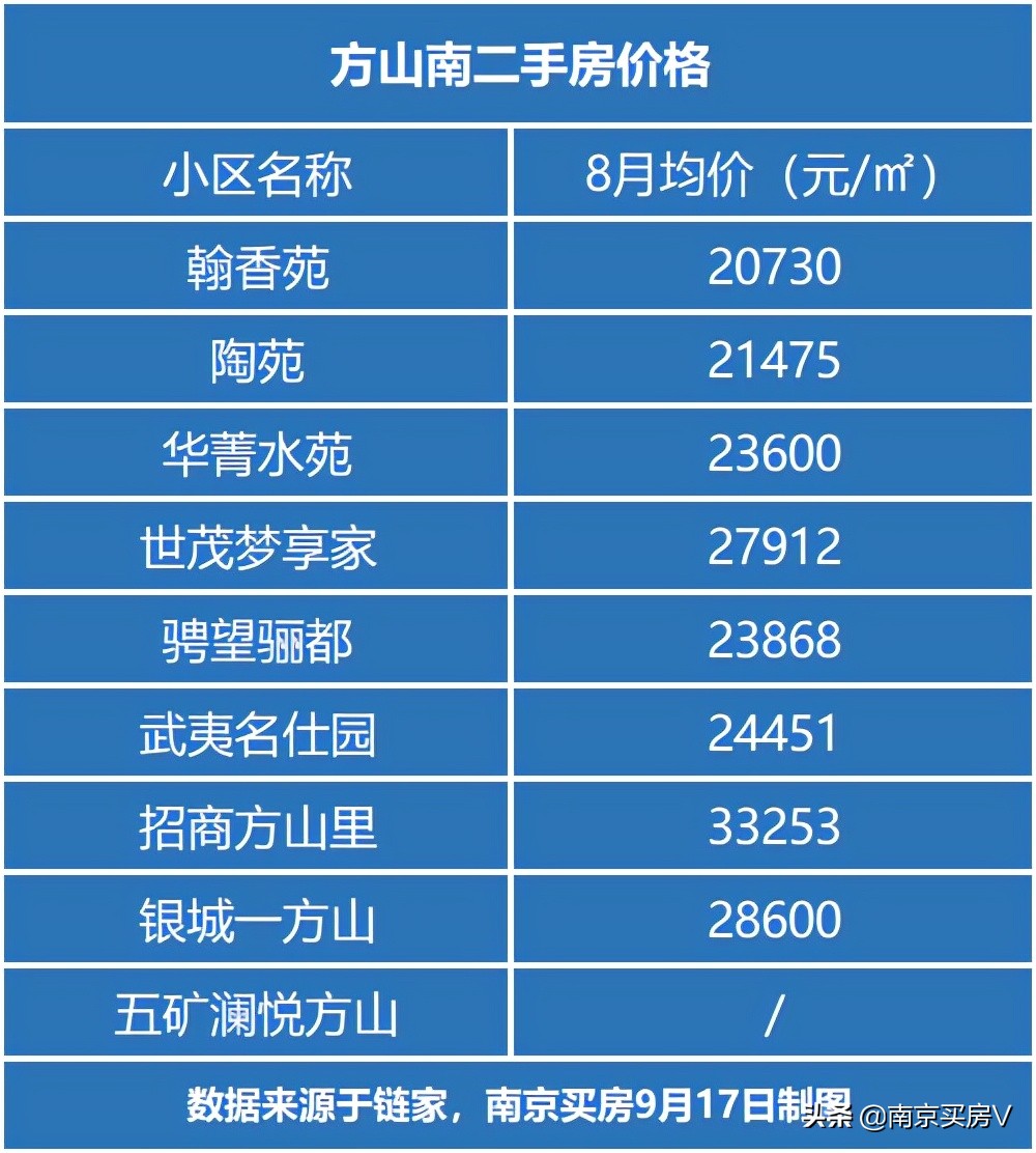 江宁方山南板块,江宁方山新消息