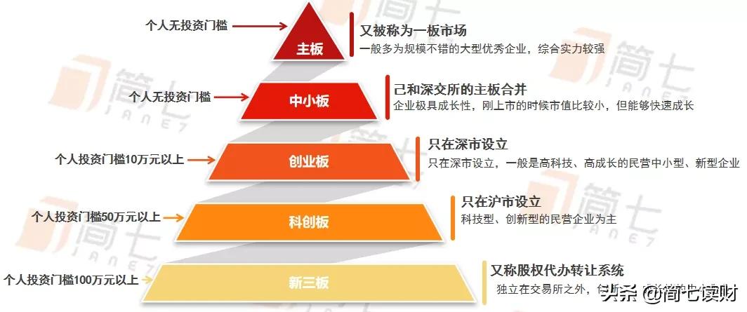 5分钟看懂北京证券交易所｜小白攻略