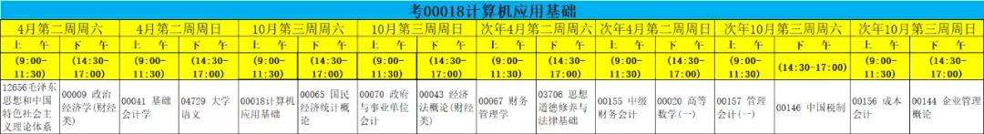 集美财经学院自学考试,集美大学自考本科会计科目