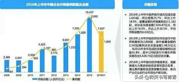 股权投资基金收益最高的退出方式,股权投资协议退出条款