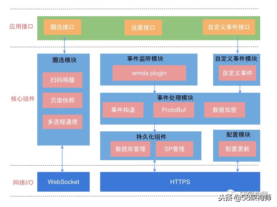 58数据运营,58数据挖掘
