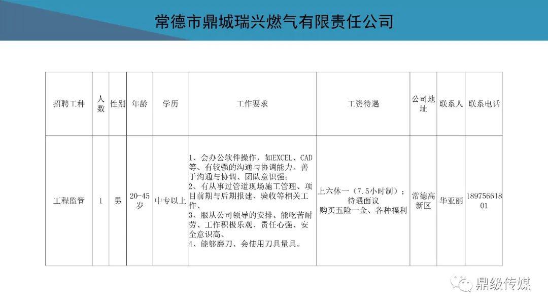 待业者速看！2020常德市好工作4月第4期：鼎城区、高新区专场招聘来袭，还有众多好工作等你来看！