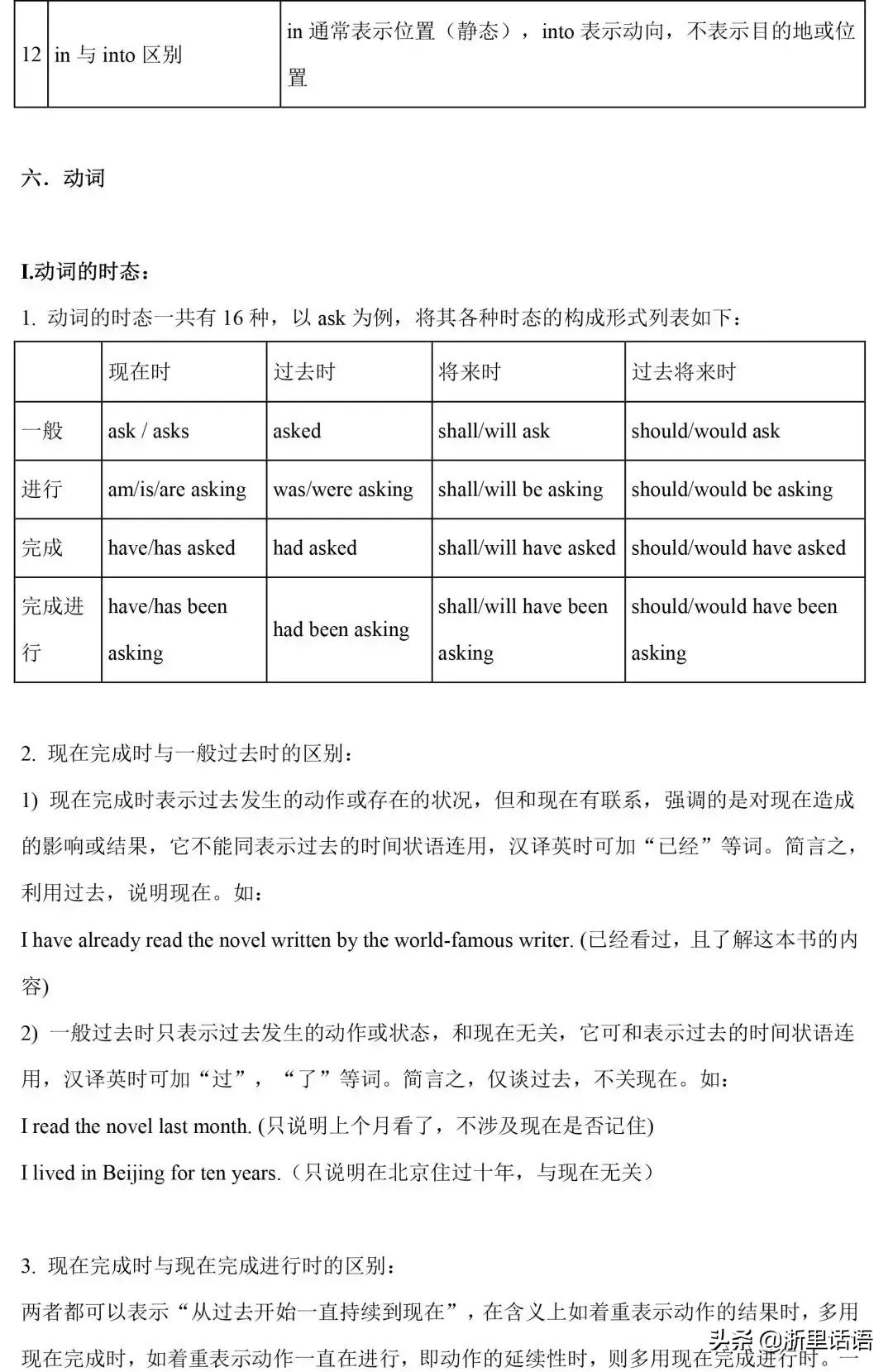 初中英语1-6册217条语法梳理,初中三年英语语法知识点归纳全套